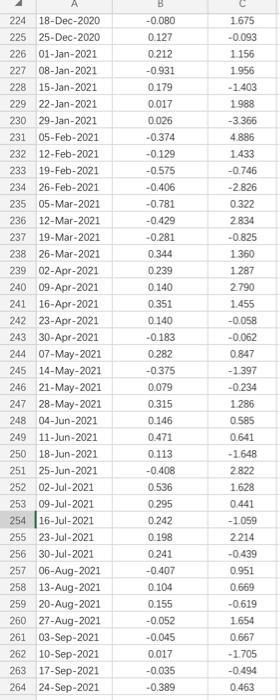 till 24th September 2021 ( 262 weekly observations). 1.8% and 0.418% 89.1%
