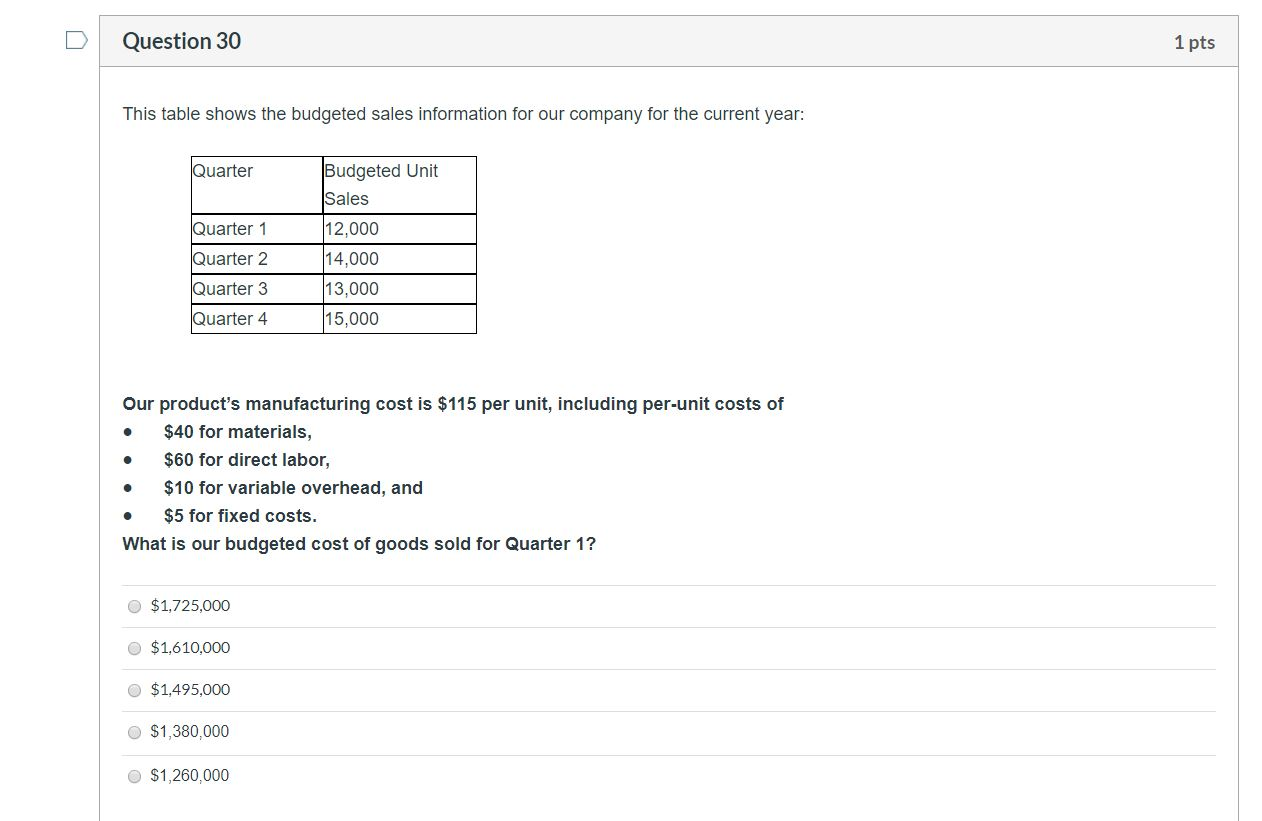 URGENT PLEASE HELP! Question 30 1 pts This table shows the budgeted