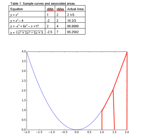 code in PSP log Step 3: Gather evidence (screenshots, code files etc.)