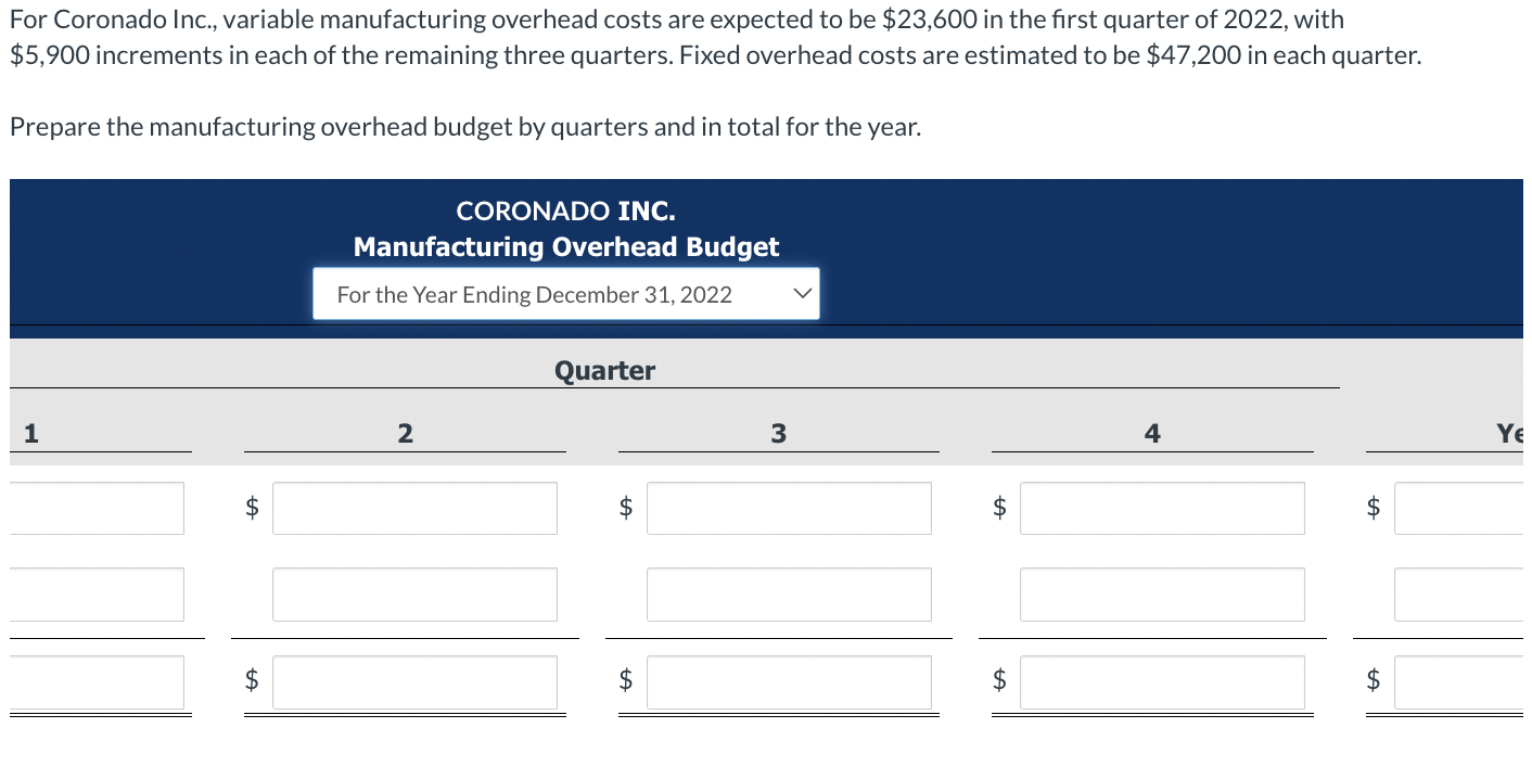 For Coronado Inc., variable manufacturing overhead costs are expected to be