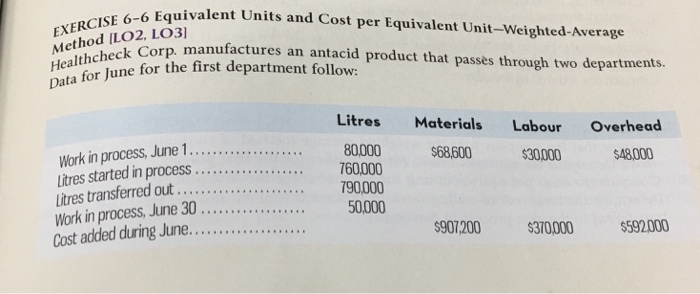 process inventory was 80% complete wit and 75% complete with respect to