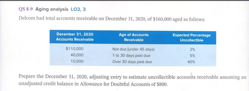  QS 8-9 Aging analysis LO2, 3 Delcom had total accounts receivable