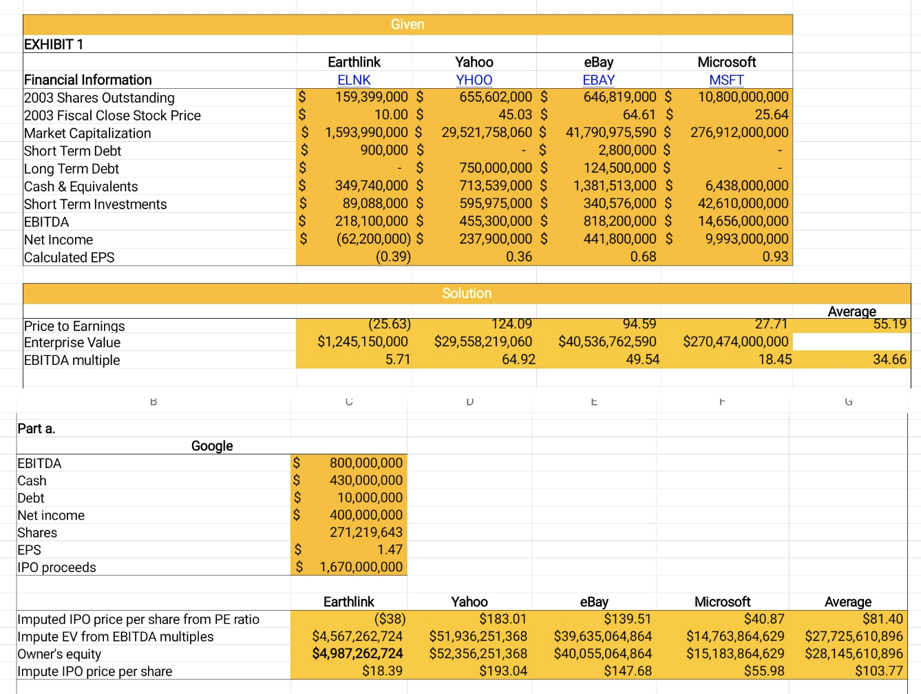  In this Question, How do you find the Impute IPO price