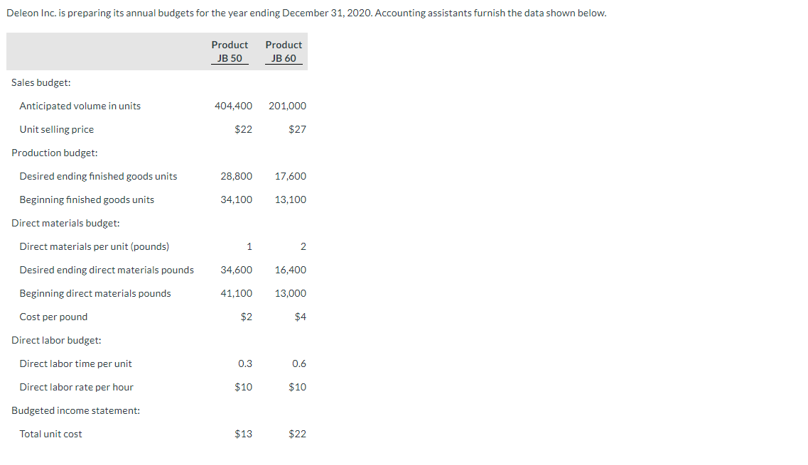 please correct the red ones. please do not answer unless you are