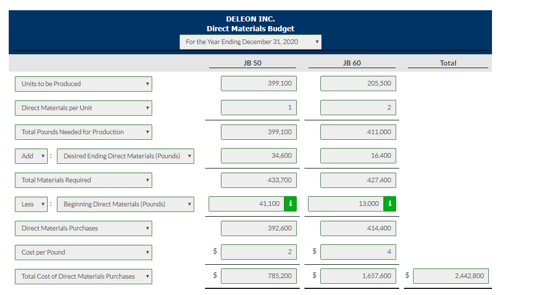 data shown below. Product JB 50 Product JB 60 Sales budget: Anticipated