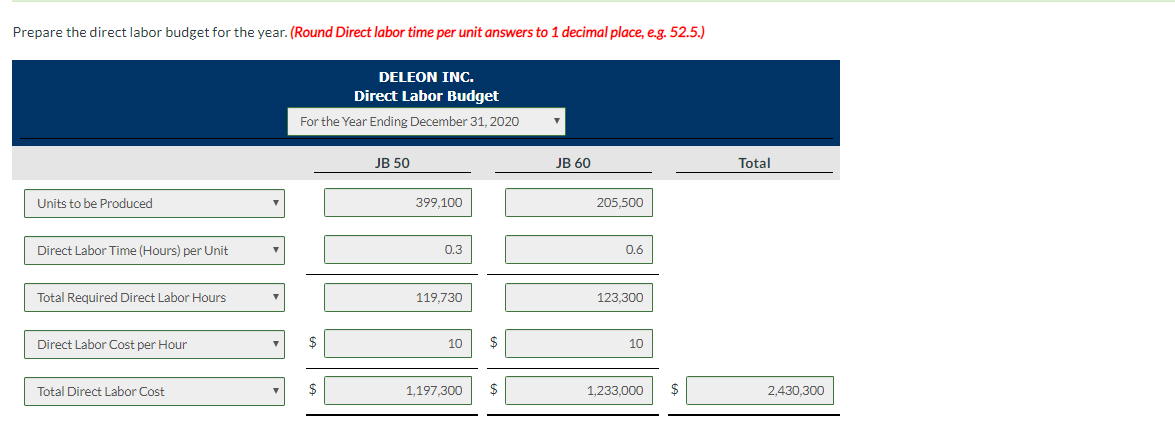 volume in units 404,400 $22 201,000 $27 Unit selling price Production budget:
