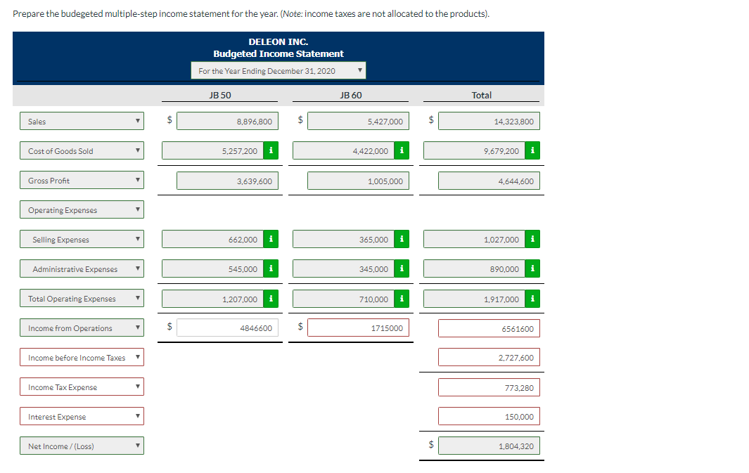 Desired ending finished goods units 28,800 17,600 Beginning finished goods units 34,100