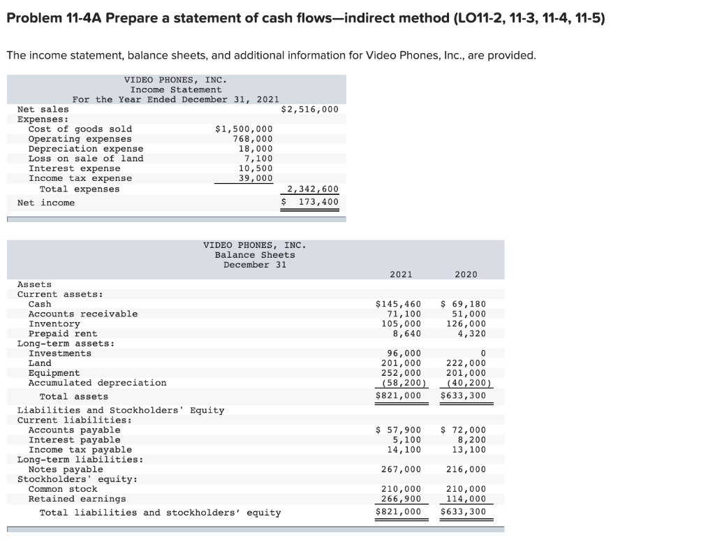 Problem 11-4A Prepare a statement of cash flowsindirect method (LO11-2, 11-3, 11-4,