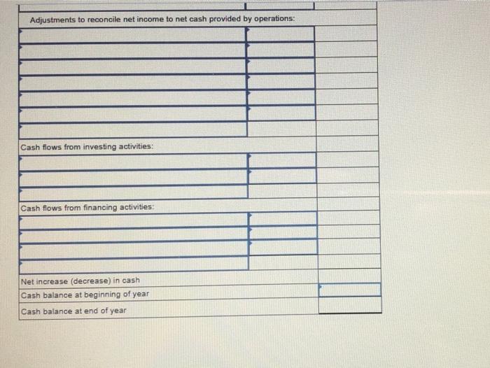 For the year, (1) all sales are credit sales, (2) all credits