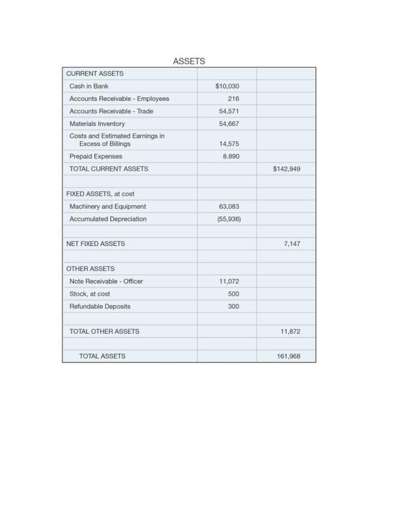 Statement, Assets, and Liabilities and Stockholders' Equity and identify its strengths and