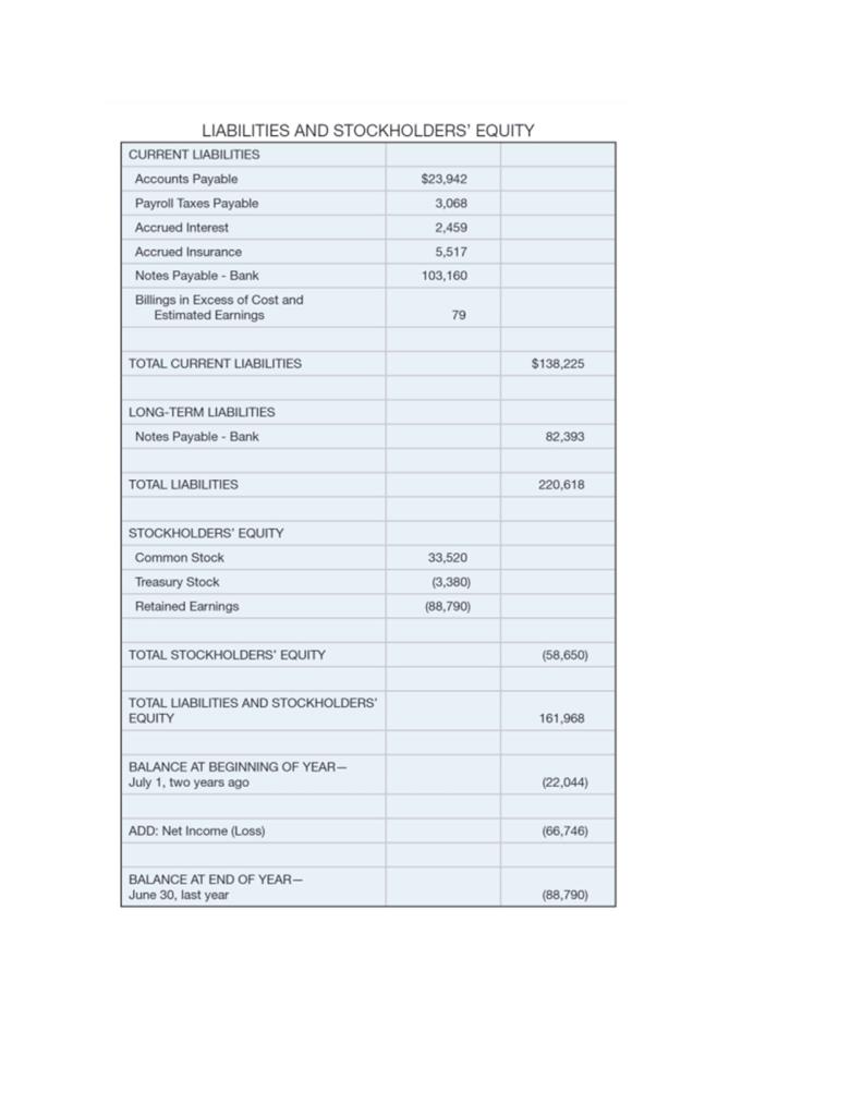 weaknesses 2.Make recommendations to improve performance.. EXHIBIT C14.2 Comparative Statements of Income