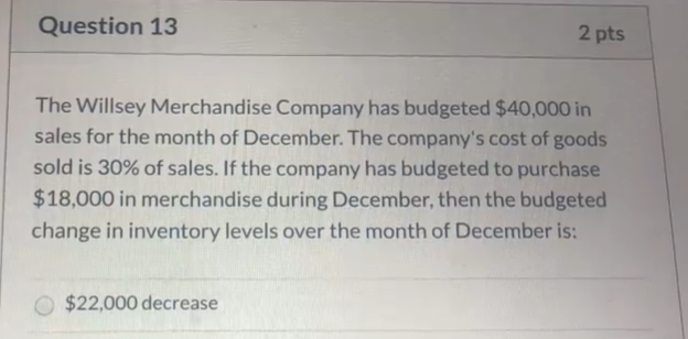 sales forecast for Cooper Inc. for the first four months of the