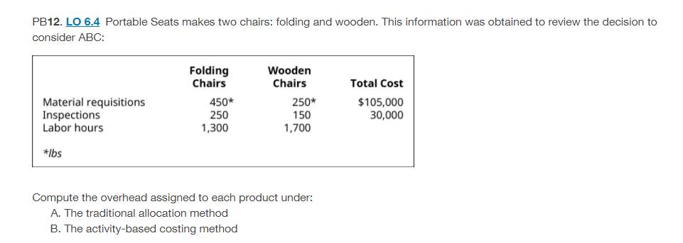 1.What the Total Allocated Overhead for Folding, using ABC? 2.What the