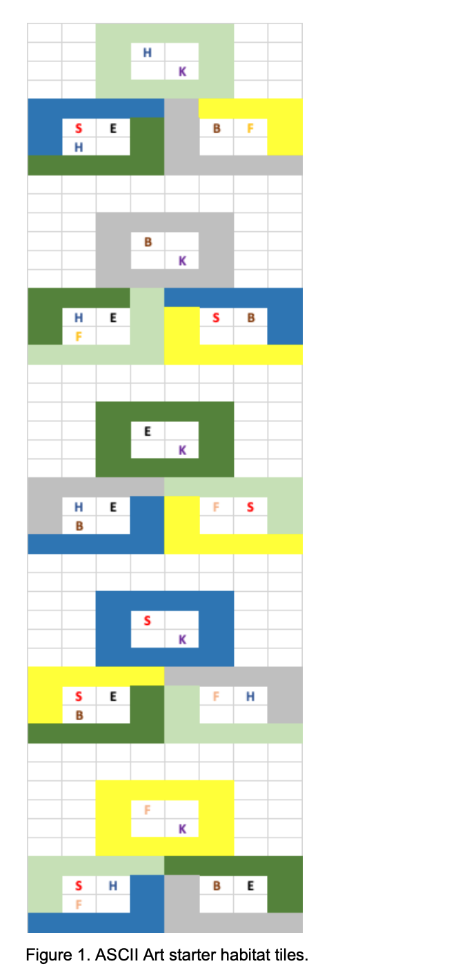  write in java code to display one of these 5 displays