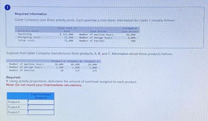fadifty, product, batch, or unit level. Required informotion Gable Company uses three