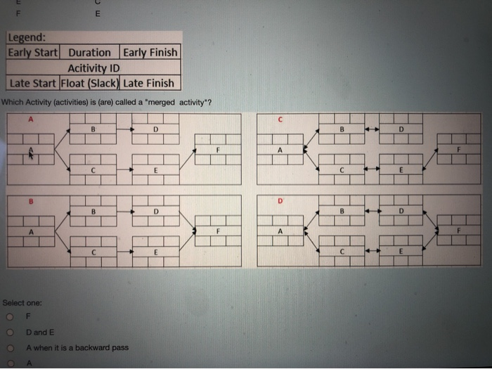  F E Legend: Early Start Duration Early Finish Acitivity ID Late