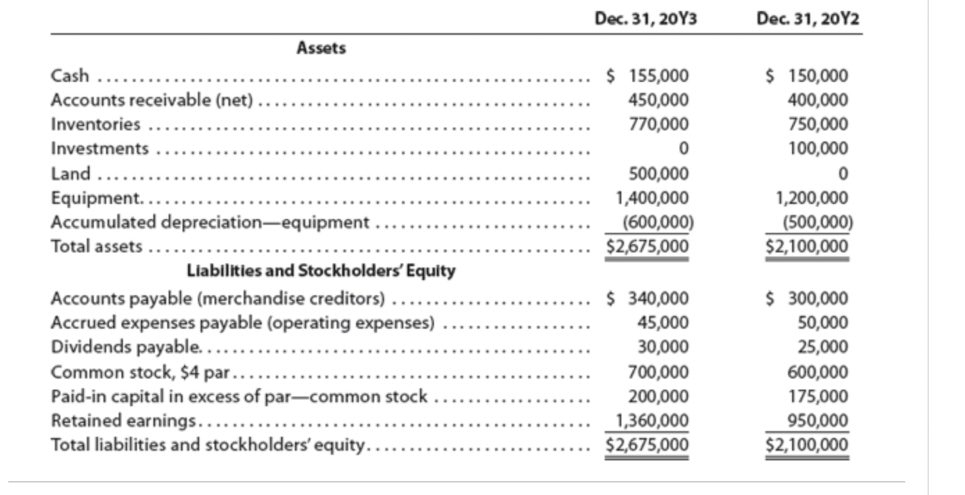 ASAP. thANK YOU SO MUCH!!! The comparative balance sheet of Livers Inc.