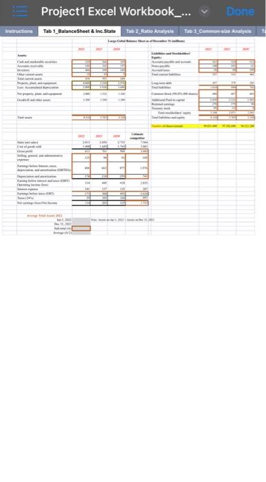 Sheet & Inc. Statement 2. Ratio Analysis 3. Common-size Analysis 4. Cash