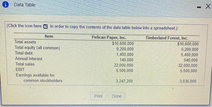  i Data Table (Click the icon here in order to copy