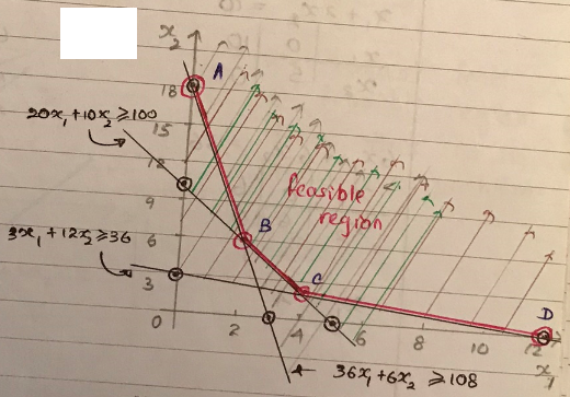 pl give complete latex code to draw this.. I am using