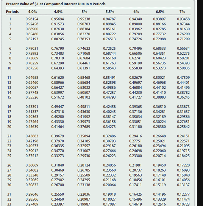 Boyd Co. produces and sells aviation equipment. On the first day of