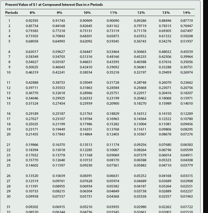 its fiscal year, Boyd Co. issued $40,000,000 of five-year, 11% bonds at