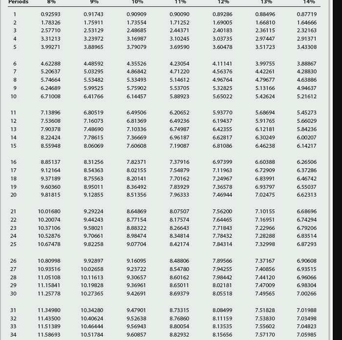the following: a. The amount of cash proceeds from the sale of