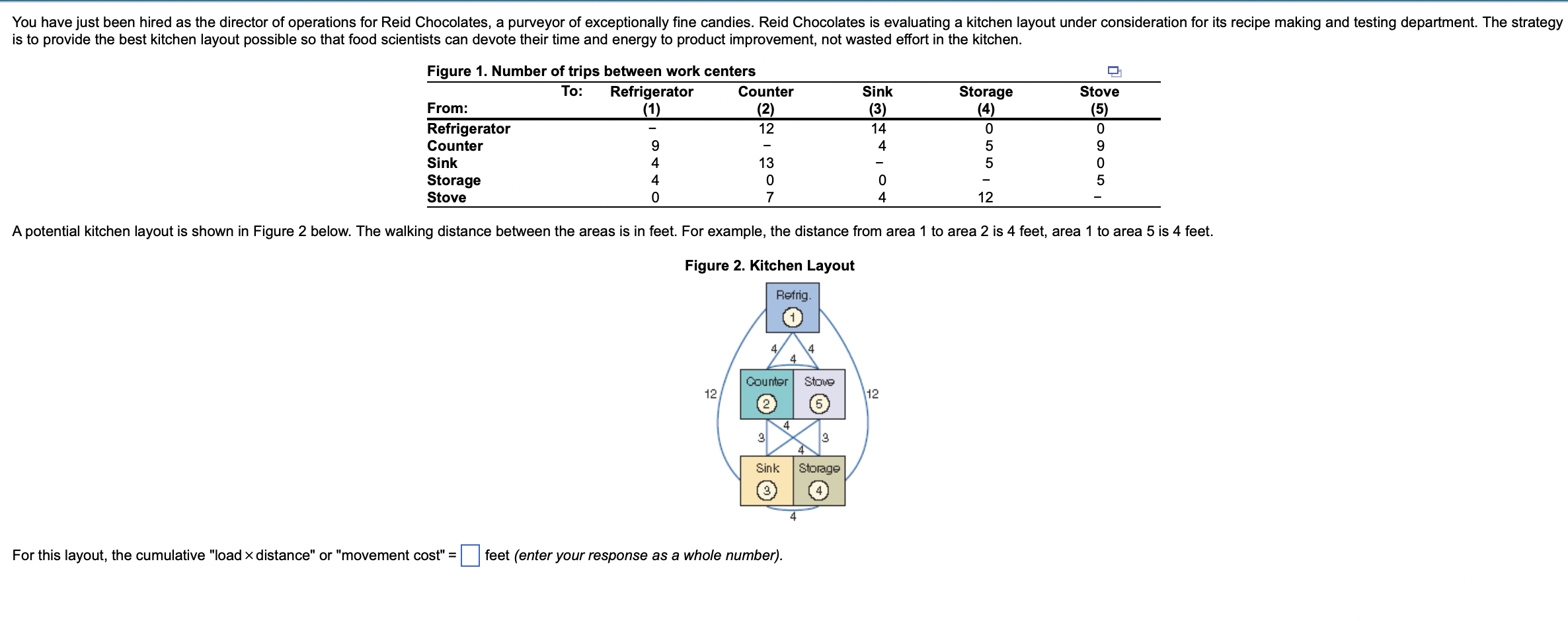  For this layout, the cumulative "load distance" or "movement cost" =