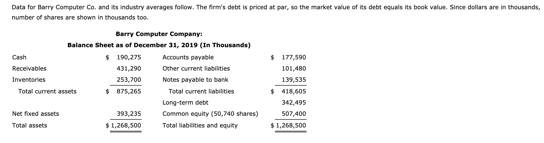 Please and thank you Data for Barry Computer Co. and its industry