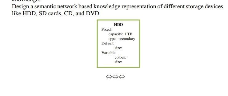  please solve it urgently in 5 mins Design a semantic network