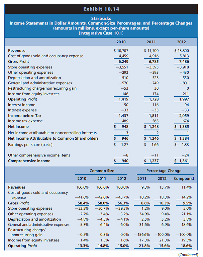 FIN 551-Financial Data Analysis Integrative Case Study: Starbucks Part 3 of 3