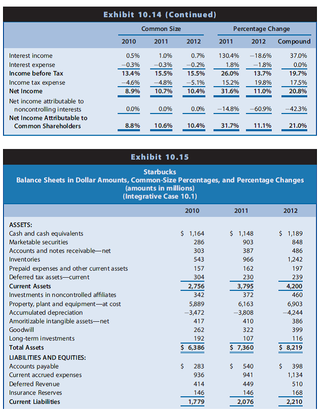 Chapter 11- Dividends-Based Valuation of Starbucks Common Equity Integrative Case 10.1 projected