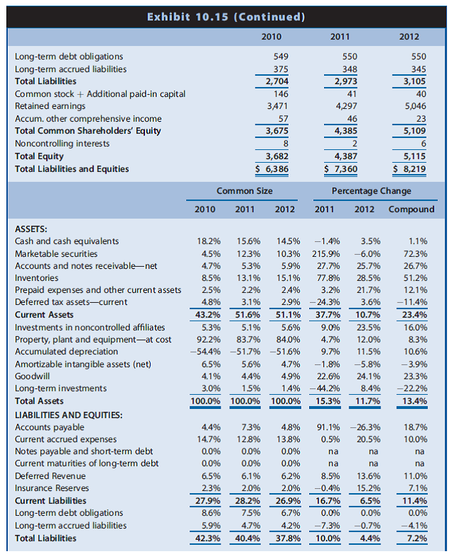 ?nancial statements for Starbucks for Years 1 through 5. This portion of
