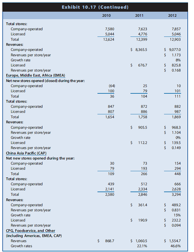 the dividends-based valuation model. This case also compares the value estimate to
