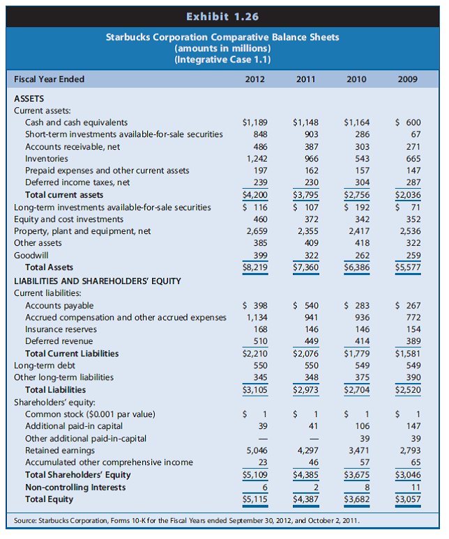 Starbucks share price at the time of the case development to provide
