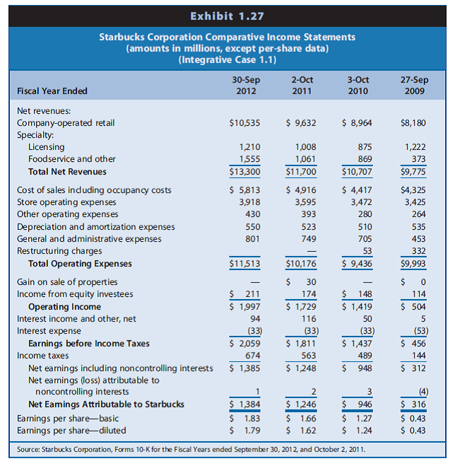 an investment recommendation. Assume the market equity beta for Starbucks at the