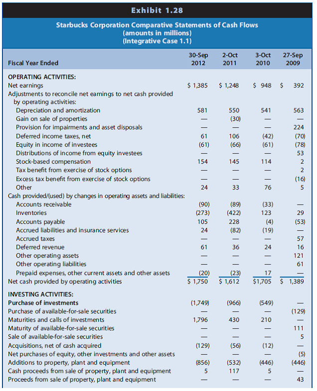 end of 2012 was 0.75. Assume that the risk-free interest rate was