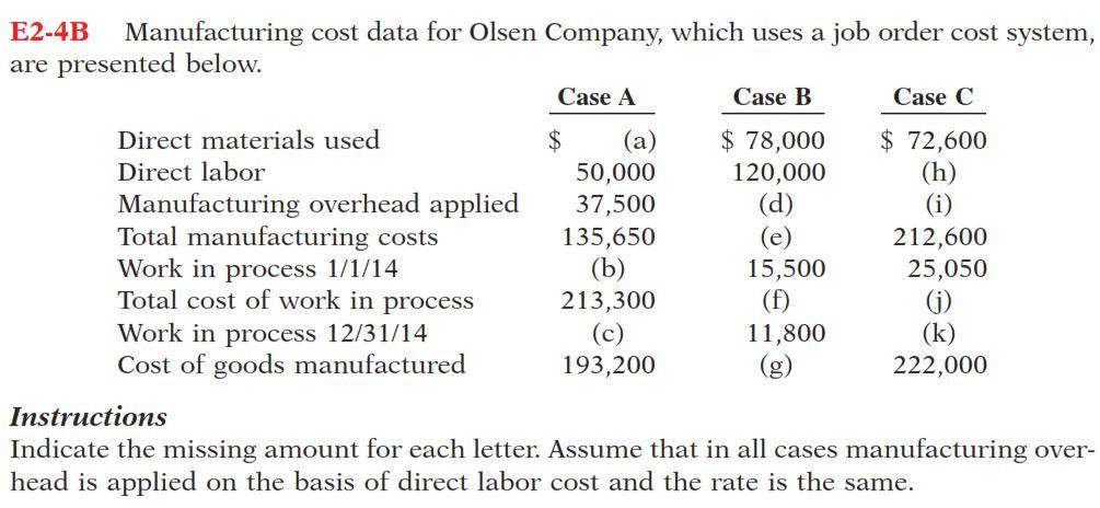 Wich is the procedure to obtain answer j? E2-4B Manufacturing cost data