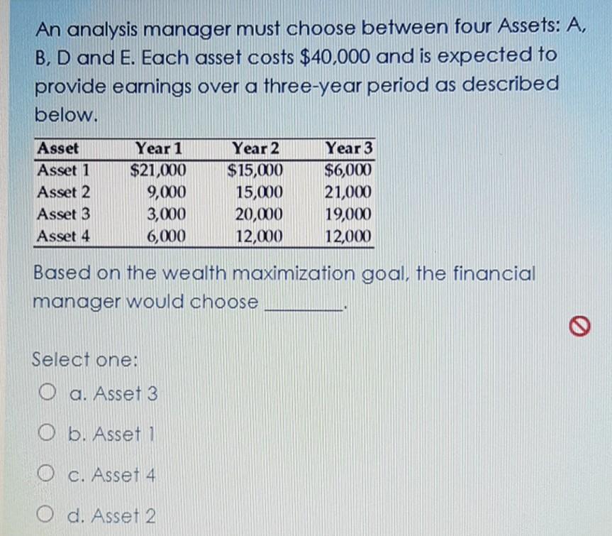 An analysis manager must choose between four Assets: A, B, D