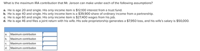  What is the maximum IRA contribution that Mr. Janson can make
