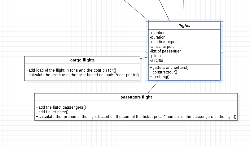 write the java code for the following UML class diagram fights -number