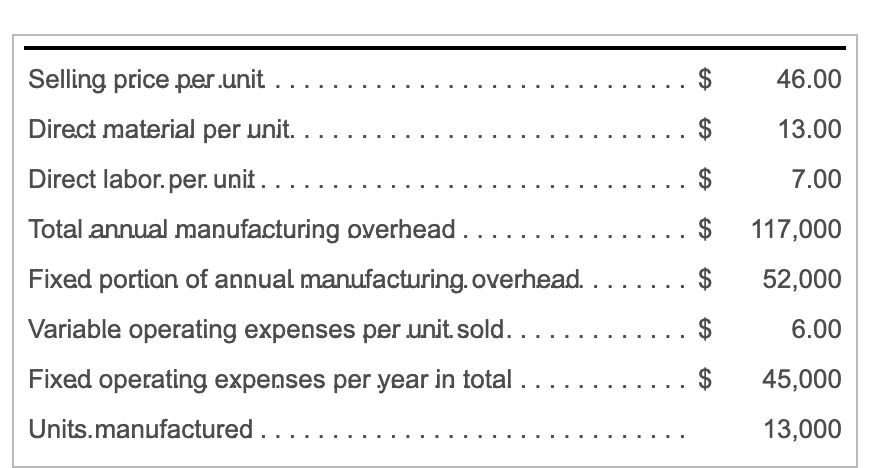  .:: ..... A Selling price per.unit ......... Direct material per unit.