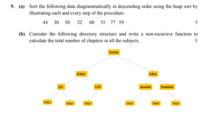 write a C programme in C language 9. (a) Sort the following