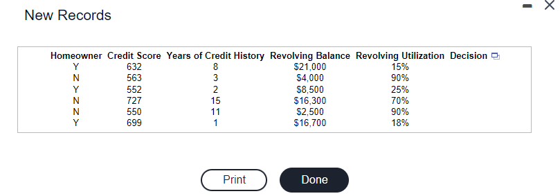 Credit Score and Years of Credit History as input variables. Click here