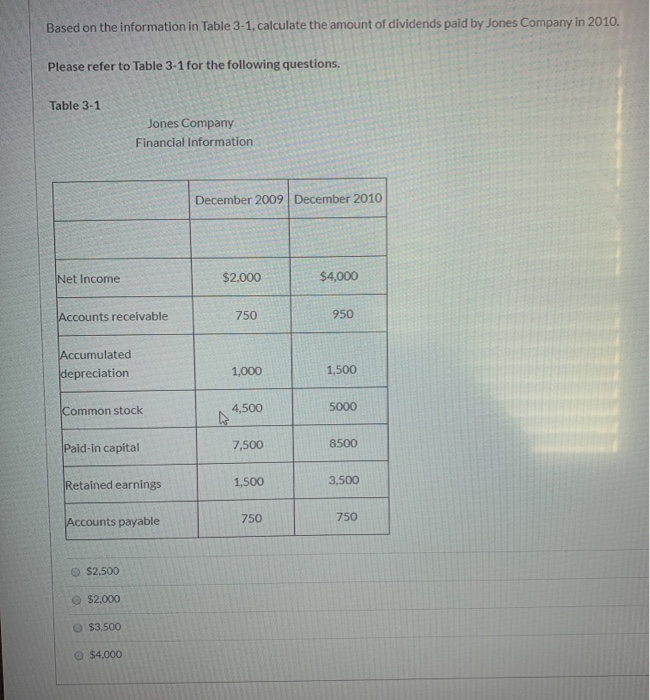  Based on the information in Table 3-1, calculate the amount of
