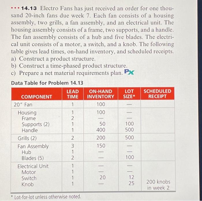table in excel please -14.13 Electro Fans has just received an order