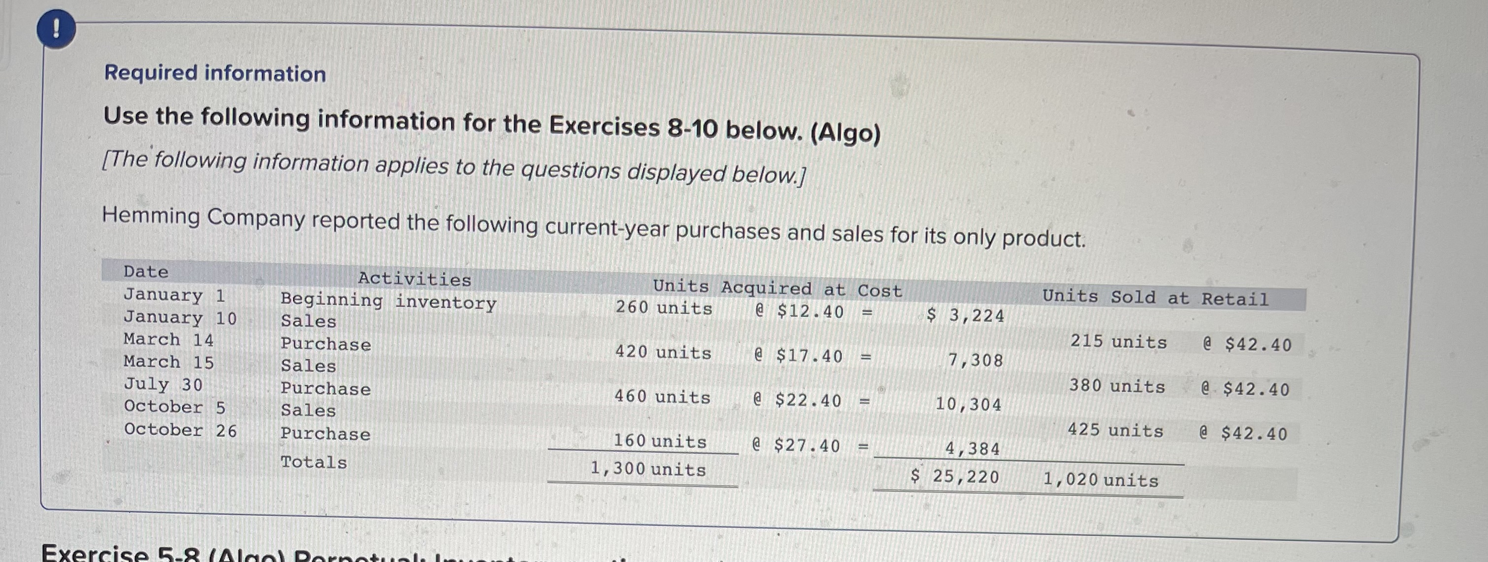 (i) Saved ! Required information Use the following information for the Exercises