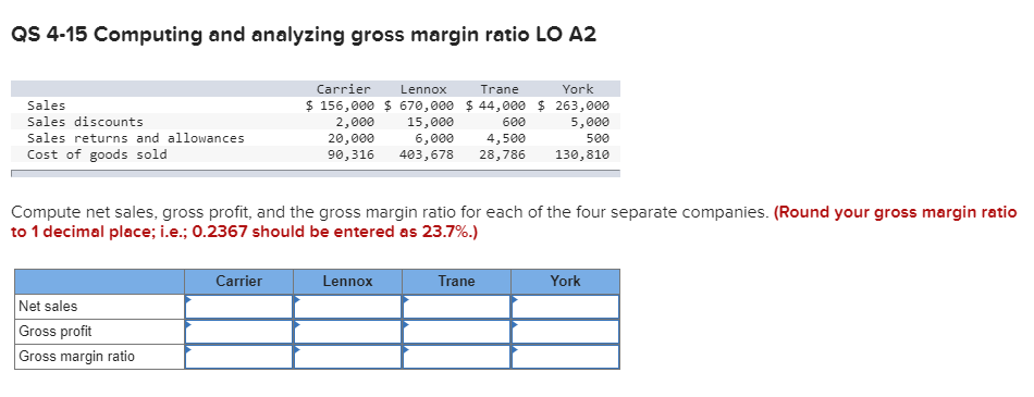  QS 4-15 Computing and analyzing gross margin ratio LO A2 Sales