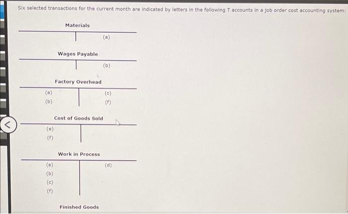  Six selected transactions for the current month are indicated by letters