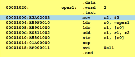 The following program is being executed on an ARM processor which has